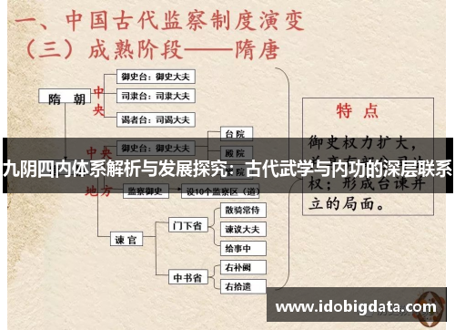 九阴四内体系解析与发展探究：古代武学与内功的深层联系